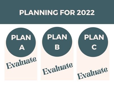 Planning for 2022 chart with Plans A, B, C. All plans say "Evaluate" Green words on cream background.
